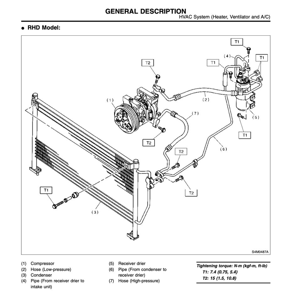 SUBARU FORESTER SF 1997-2001 Full Manual Set – Repair & Maintenance Manual