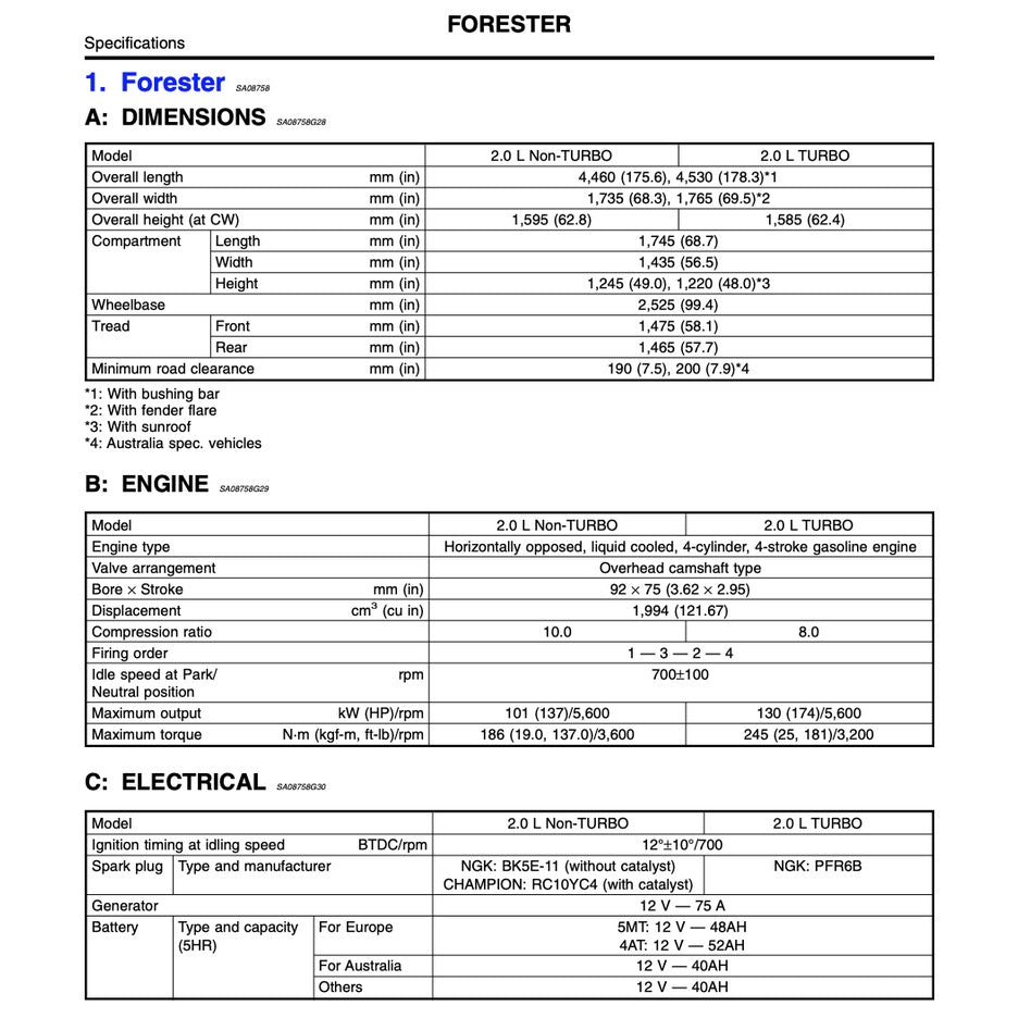 SUBARU FORESTER SF 1997-2001 Full Manual Set – Repair & Maintenance Manual