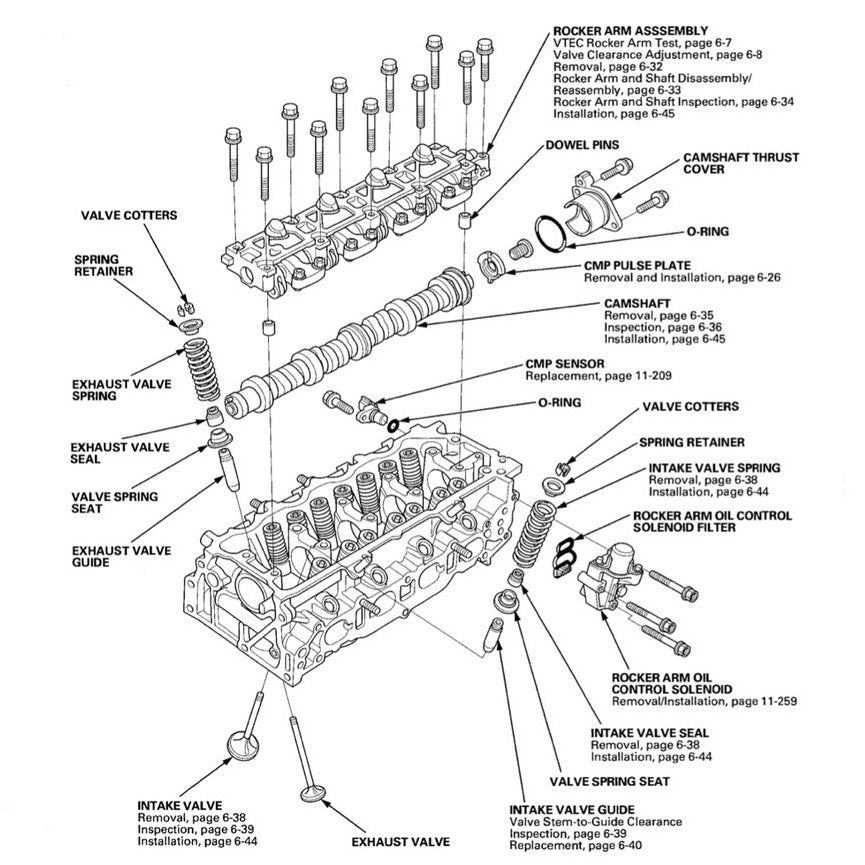 HONDA JAZZ GE 2007-2014 Full Manual Set – Repair & Maintenance Manual - REPLACEMENT HONDA CITY GM2