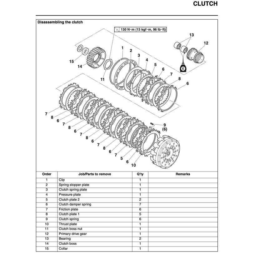 TMAX YAMAHA TMAX 530D/A ABS 2017-2019 Full Manual Set – Repair & Maintenance Manual and Spare Parts Catalog and User Handbook
