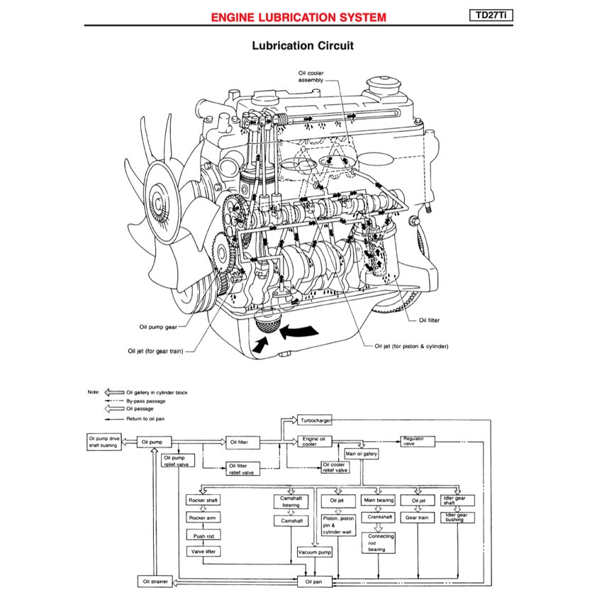 NISSAN TERRANO II 1993-2005 Full Manual Set – Repair & Maintenance Manual