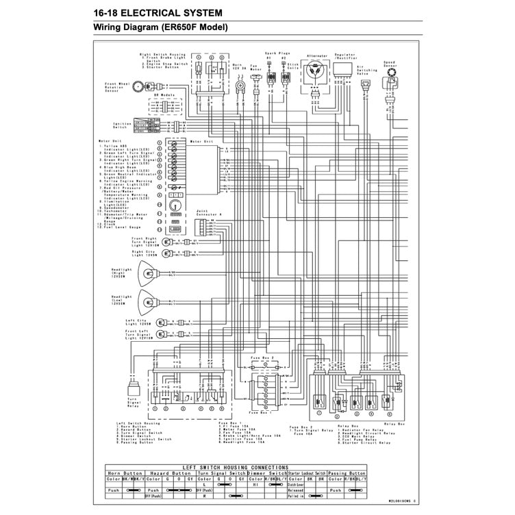 KAWASAKI ER-6n ER6n 2006-2016 Full Manual Set – Repair & Maintenance Manual and Spare Parts Catalog and User Handbook
