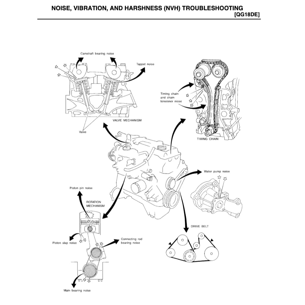 NISSAN SENTRA / SUNNY B15 1999-2006 Full Manual Set – Repair & Maintenance Manual