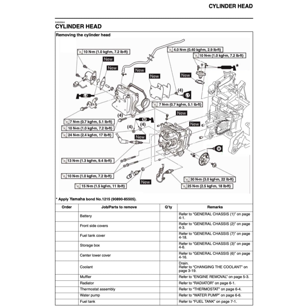YAMAHA AEROX NVX155 2017-2021 Full Manual Set – Repair & Maintenance Manual and Spare Parts Catalog and User Handbook