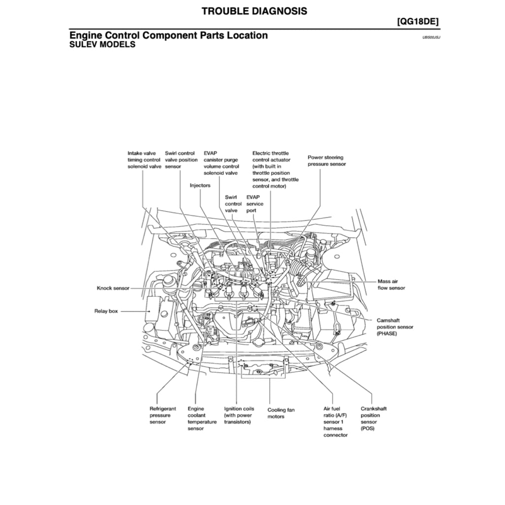 NISSAN SENTRA / SUNNY B15 1999-2006 Full Manual Set – Repair & Maintenance Manual