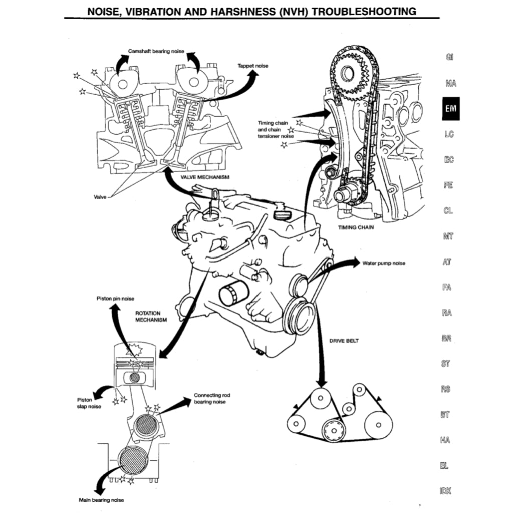 NISSAN SENTRA / SUNNY B14 1995-1999 Full Manual Set – Repair & Maintenance Manual
