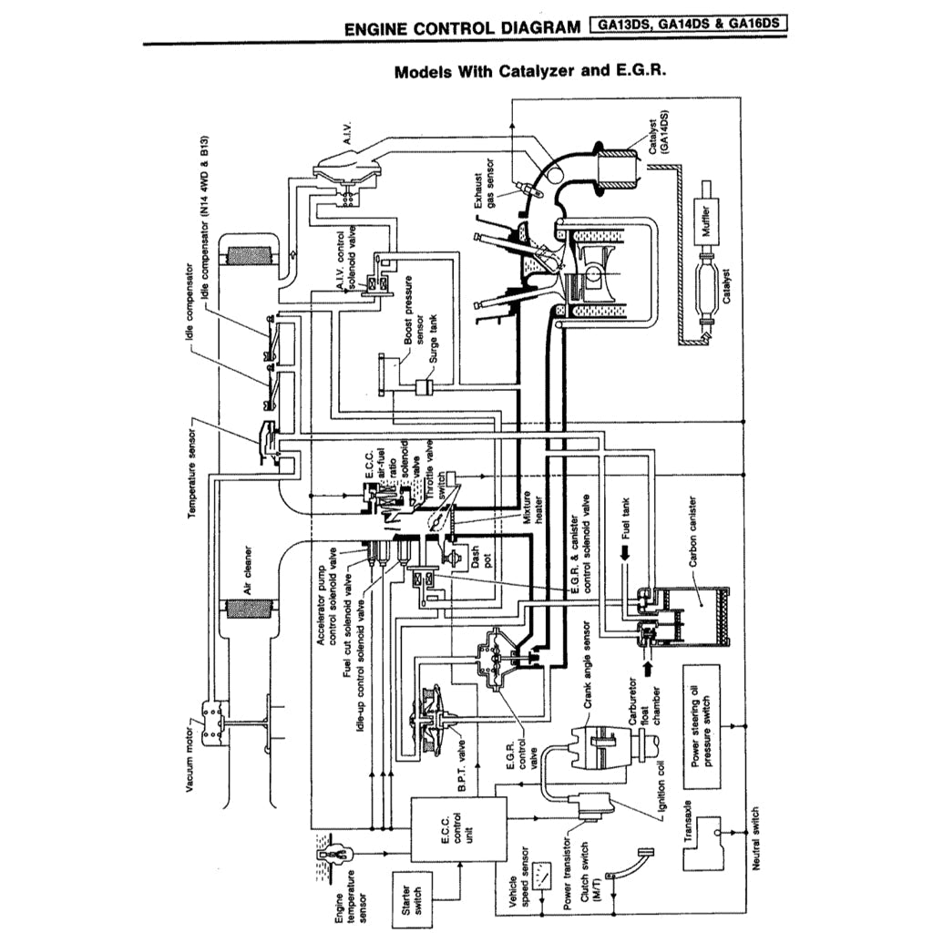 NISSAN SENTRA / SUNNY B13/N14 1990-1995 Full Manual Set – Repair & Maintenance Manual