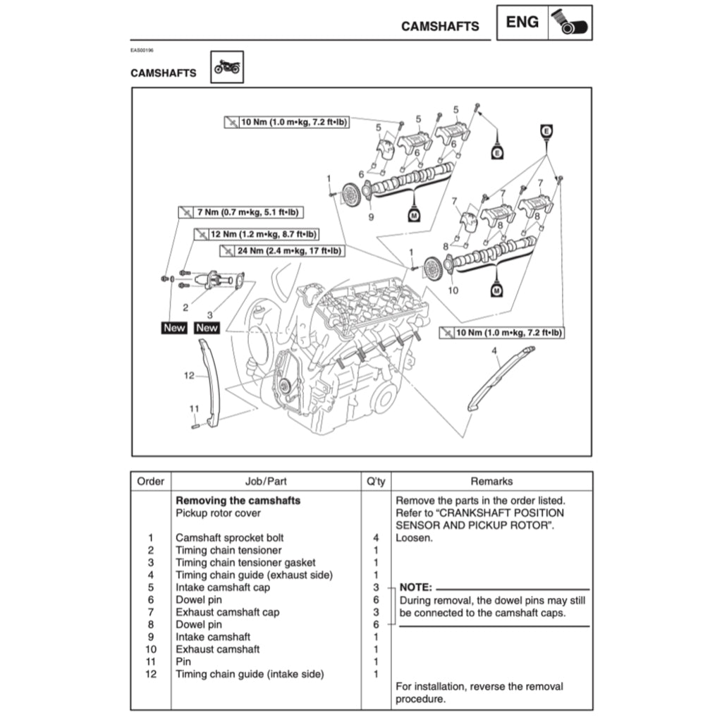 YAMAHA YZF-R6 2003-2005 Full Manual Set – Repair & Maintenance Manual and Spare Parts Catalog and User Handbook