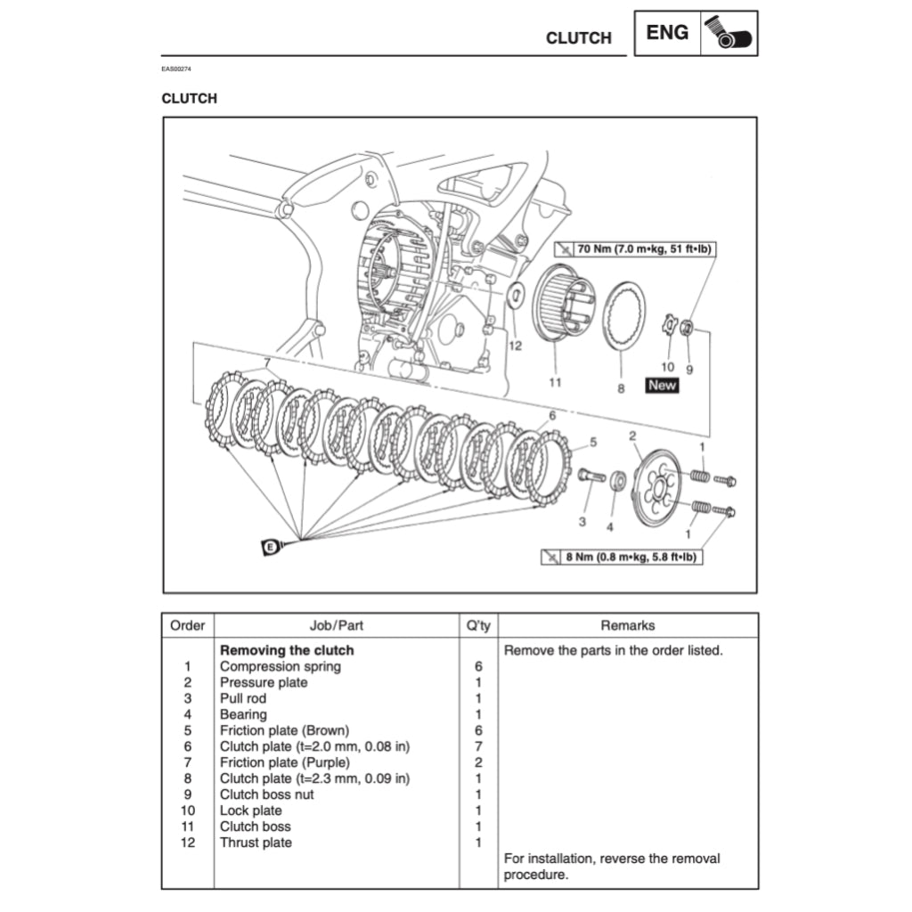 YAMAHA YZF-R6 2003-2005 Full Manual Set – Repair & Maintenance Manual and Spare Parts Catalog and User Handbook
