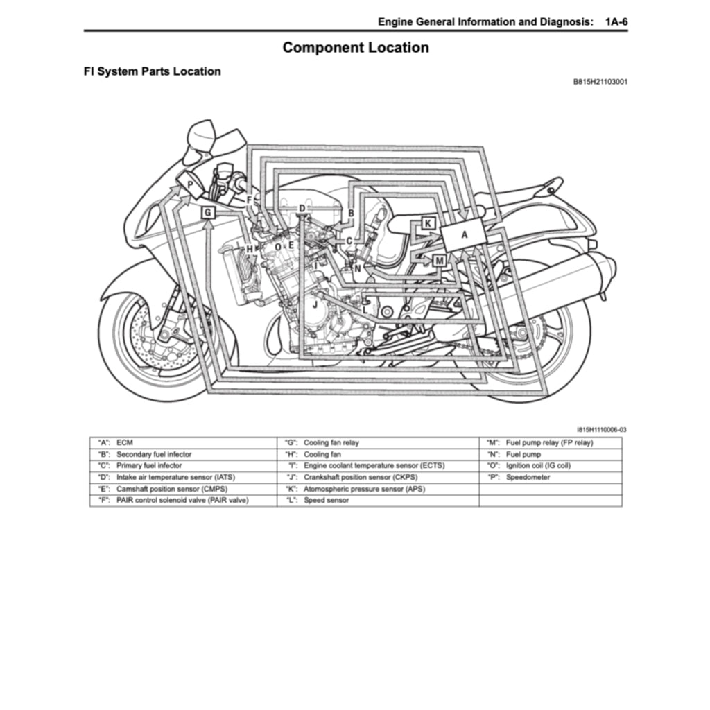 SUZUKI HAYABUSA GSX1300R/RR 1999-2022 Full Manual Set – Repair & Maintenance Manual and Spare Parts Catalog and User Handbook