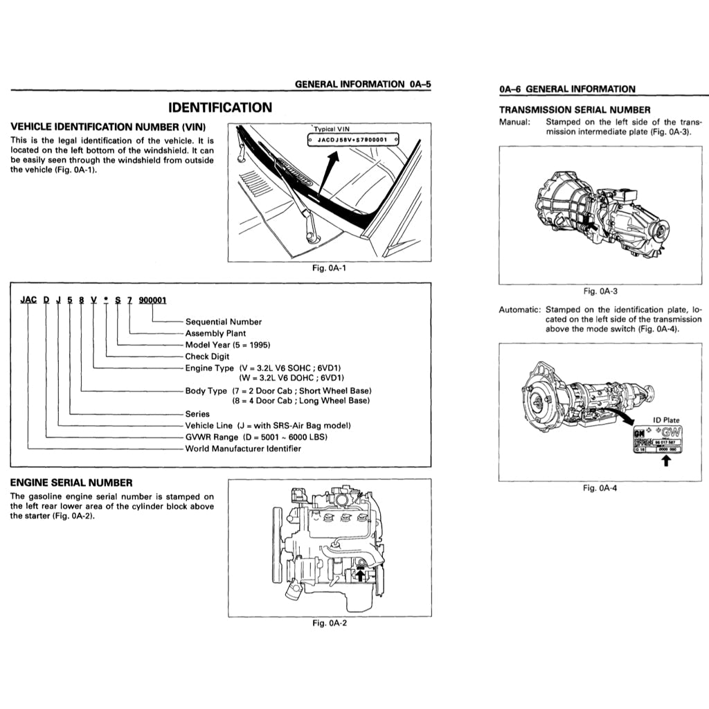 ISUZU TROOPER UX 1994-1997 Full Manual Set – Repair & Maintenance Manual