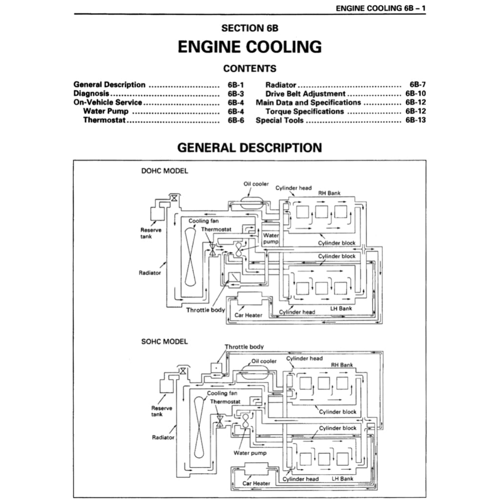 ISUZU TROOPER UX 1994-1997 Full Manual Set – Repair & Maintenance Manual