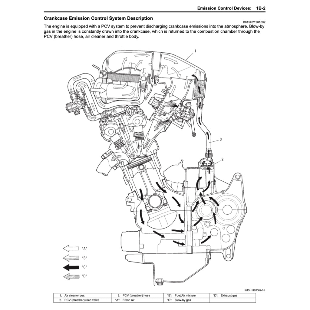 SUZUKI HAYABUSA GSX1300R/RR 1999-2022 Full Manual Set – Repair & Maintenance Manual and Spare Parts Catalog and User Handbook