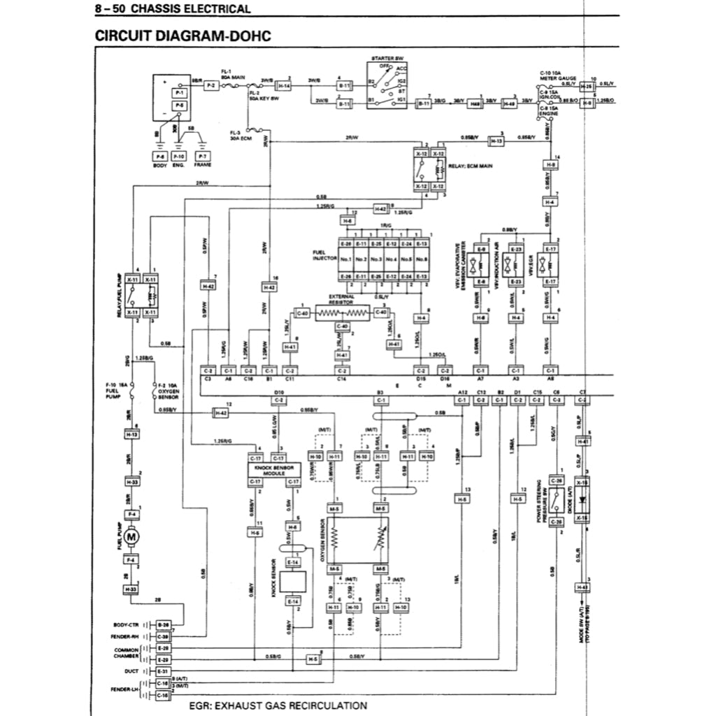 ISUZU TROOPER UX 1994-1997 Full Manual Set – Repair & Maintenance Manual