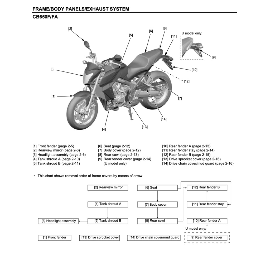 HONDA CB650F 2014-2017 Full Manual Set – Repair & Maintenance Manual and Spare Parts Catalog and User Handbook