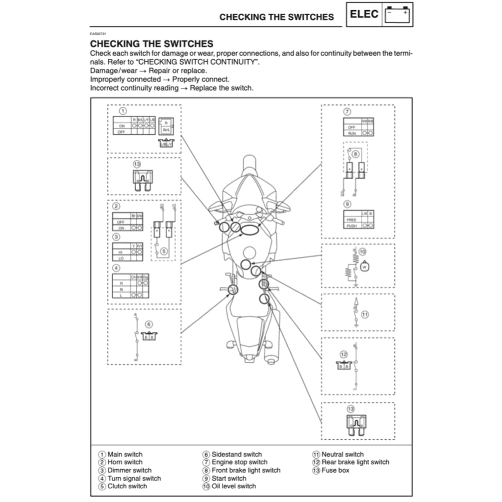 YAMAHA YZF-R6 2003-2005 Full Manual Set – Repair & Maintenance Manual and Spare Parts Catalog and User Handbook
