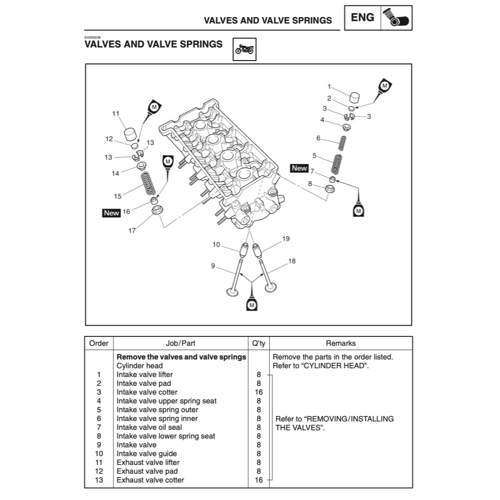YAMAHA YZF-R6 2003-2005 Full Manual Set – Repair & Maintenance Manual and Spare Parts Catalog and User Handbook