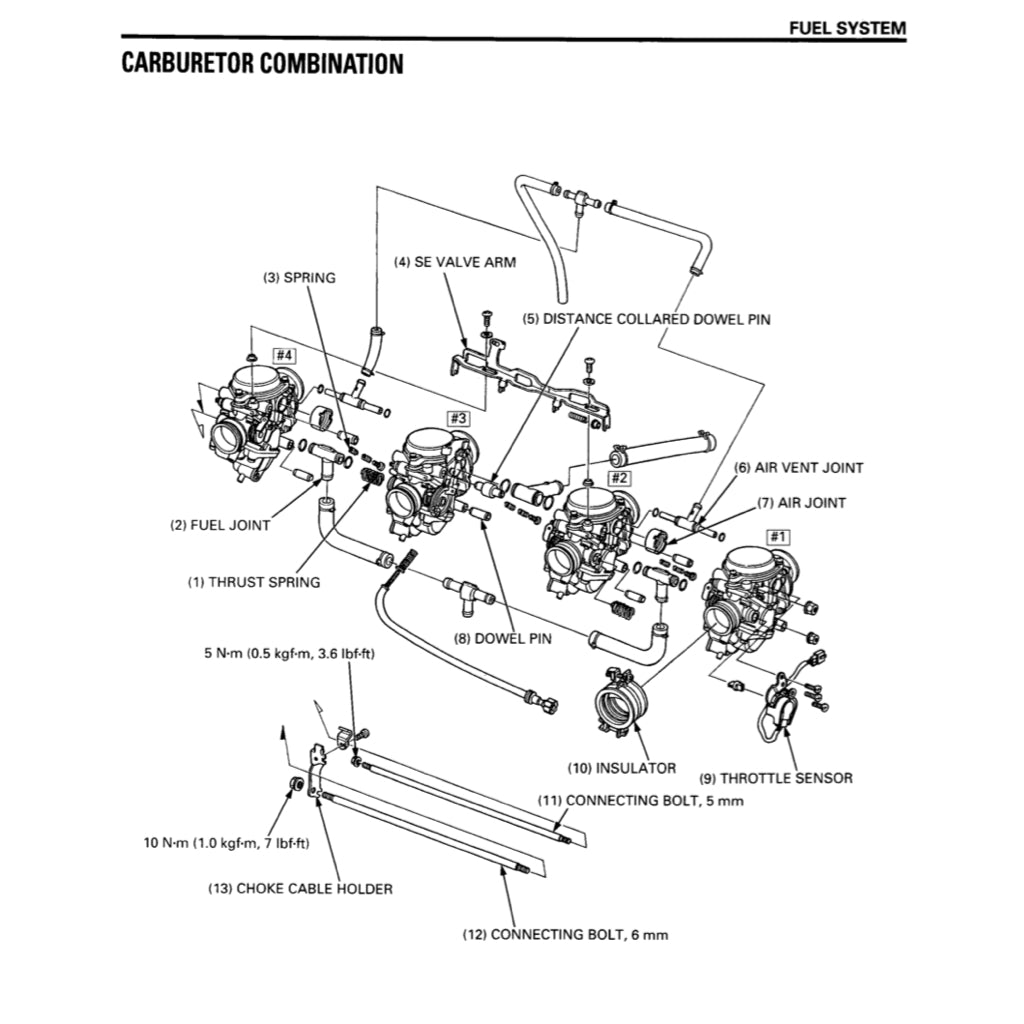 HONDA CBR900RR FIREBLADE 1996-1998 Full Manual Set – Repair & Maintenance Manual and Spare Parts Catalog and User Handbook