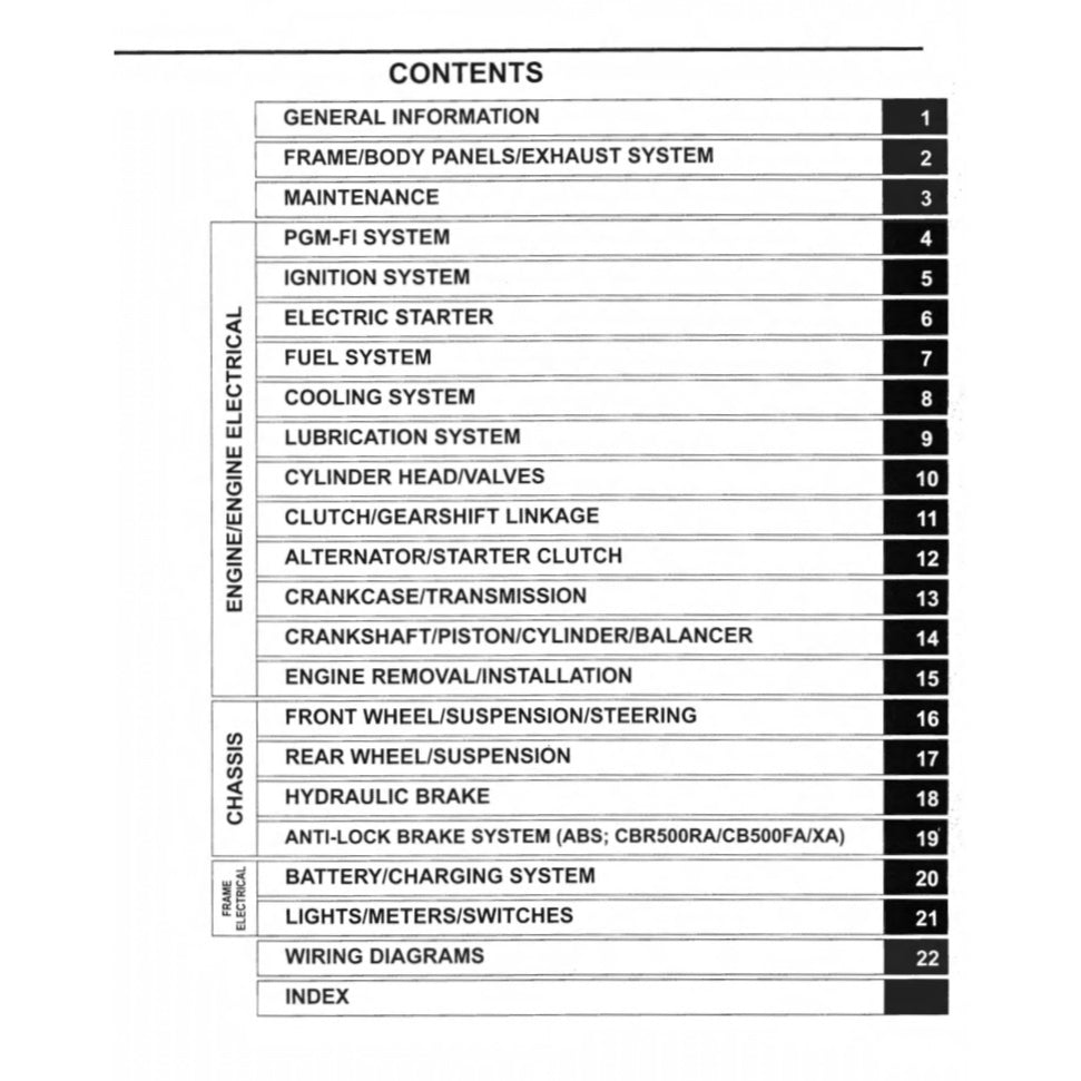 HONDA CBR500R RA 2013-2016 Full Manual Set – Repair & Maintenance Manual and Spare Parts Catalog and User Handbook