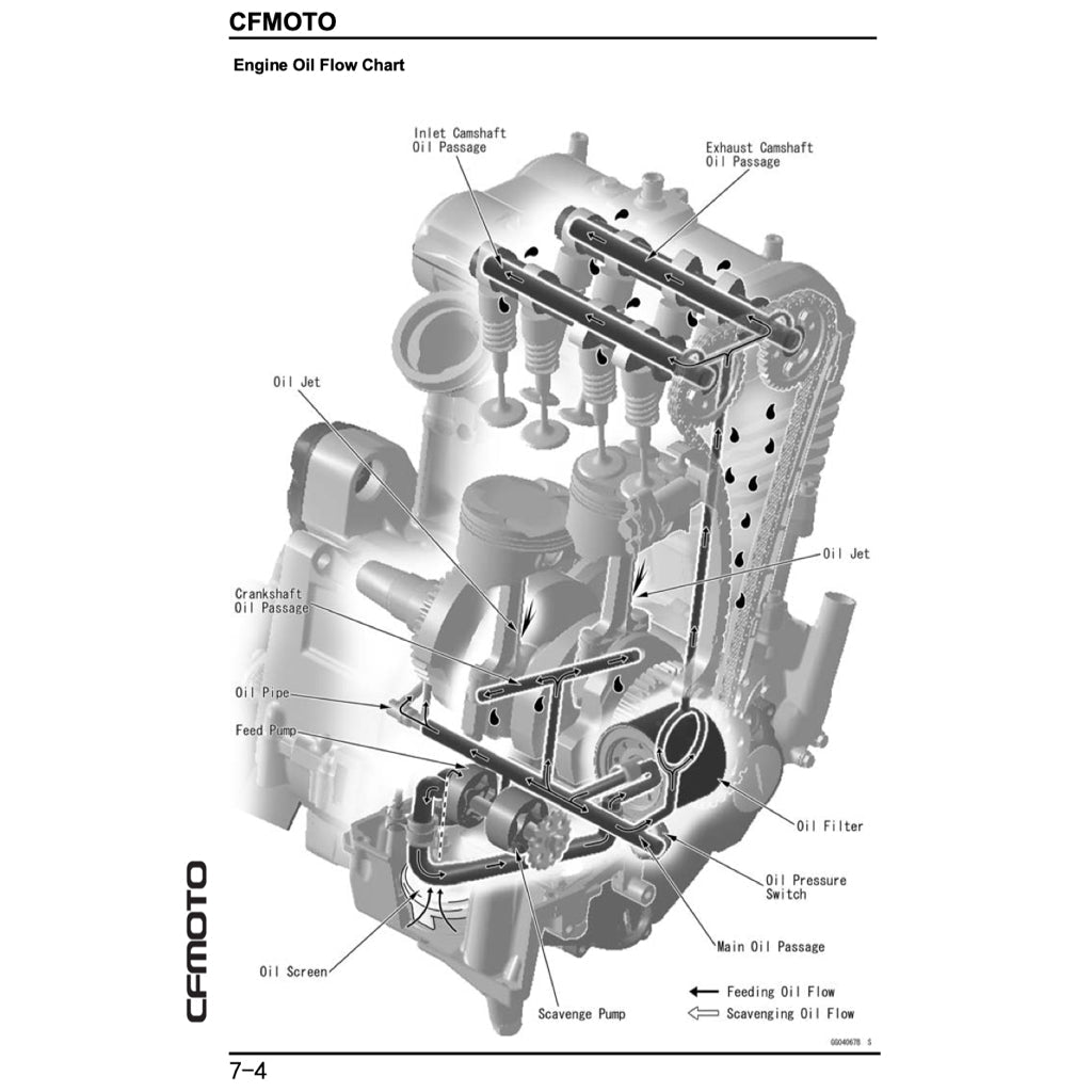 CFMOTO 650MT CF650-3/3C/3F 2017-2024 Full Manual Set – Repair & Maintenance Manual and Spare Parts Catalog and User Handbook