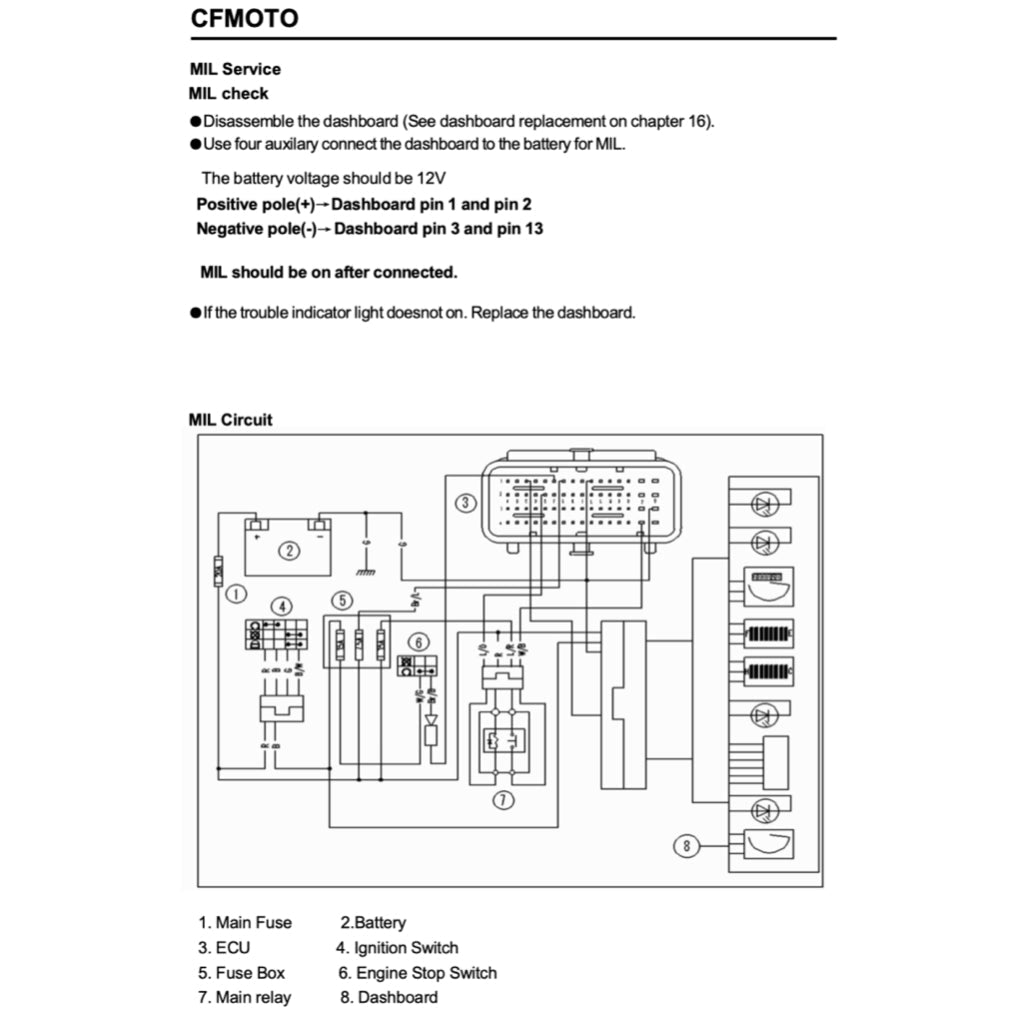 CFMOTO 650MT CF650-3/3C/3F 2017-2024 Full Manual Set – Repair & Maintenance Manual and Spare Parts Catalog and User Handbook