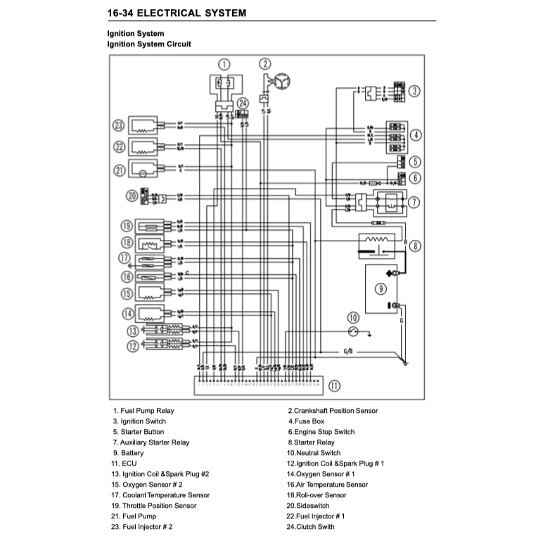 CFMOTO 650NK CF650 2013-2016 Full Manual Set – Repair & Maintenance Manual and User Handbook