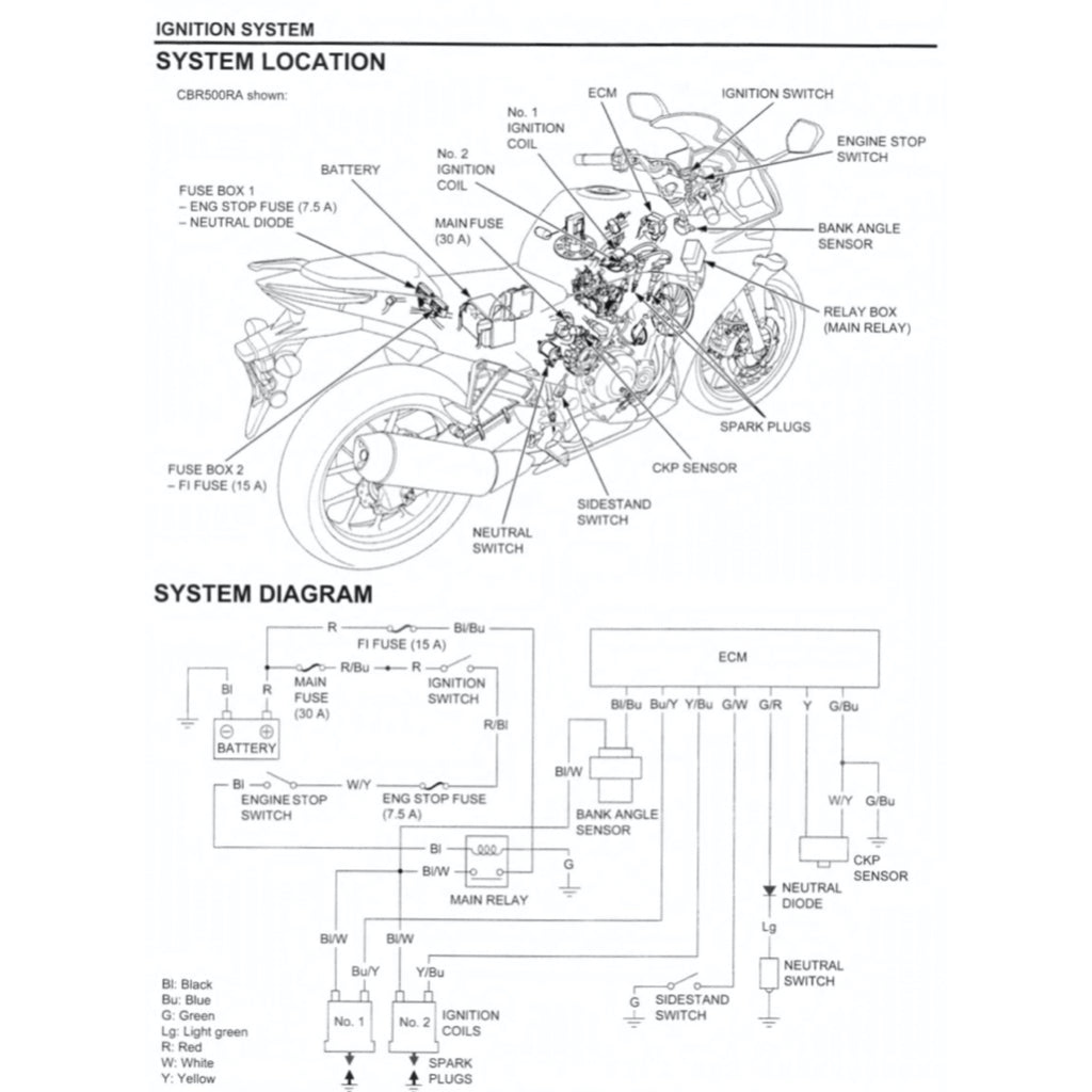 HONDA CBR500R RA 2013-2016 Full Manual Set – Repair & Maintenance Manual and Spare Parts Catalog and User Handbook