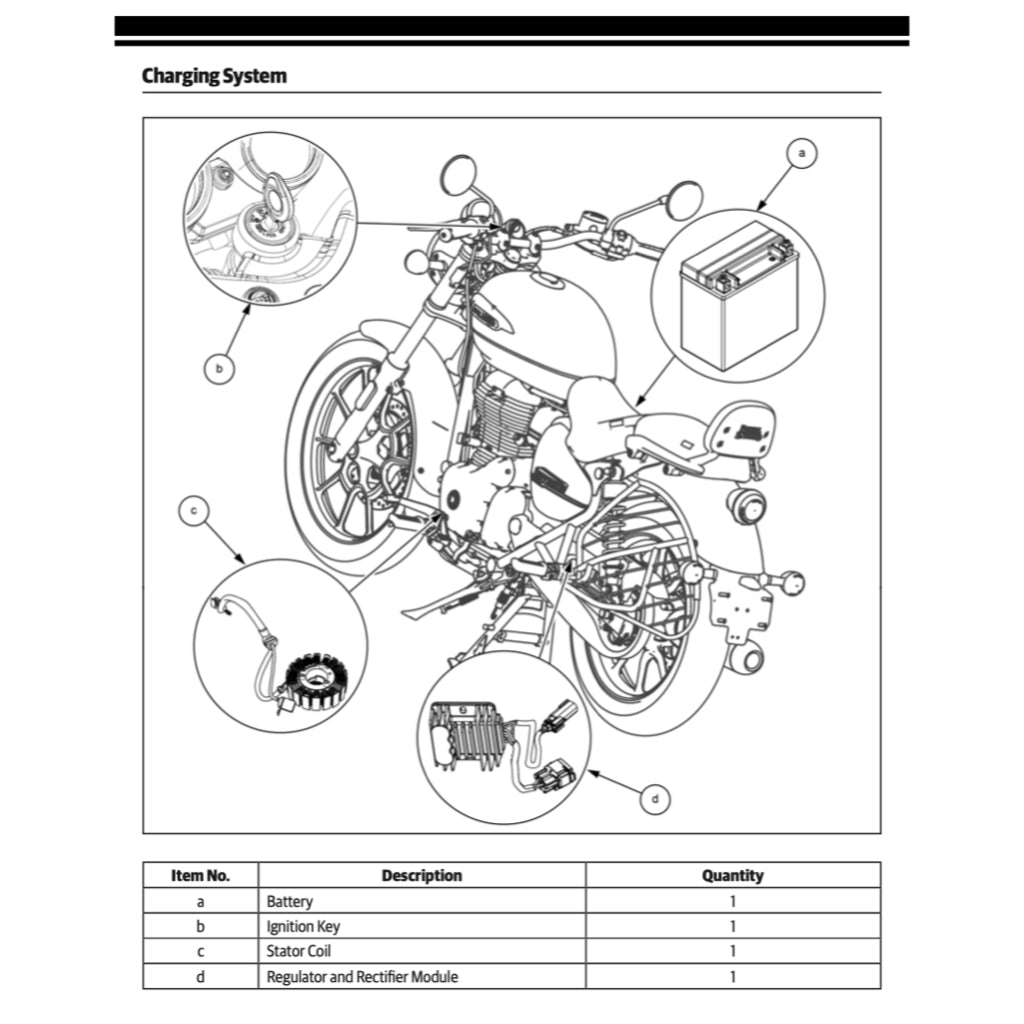 ROYAL ENFIELD METEOR 350 2021+ Full Manual Set – Repair & Maintenance Manual and User Handbook