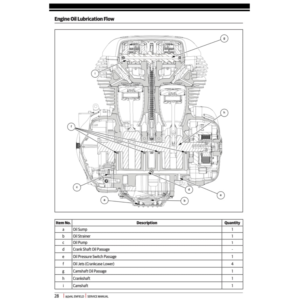 ROYAL ENFIELD CONTINENTAL GT TWIN 650 2017-2023 Full Manual Set – Repair & Maintenance Manual and User Handbook