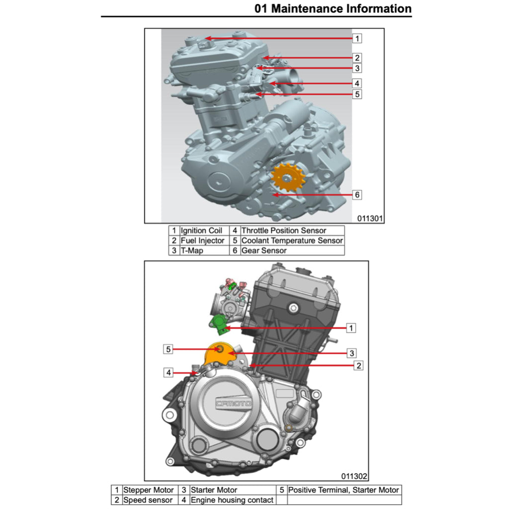 CFMOTO 250NK CF250/A 2018-2023 Full Manual Set – Repair & Maintenance Manual and Spare Parts Catalog and User Handbook