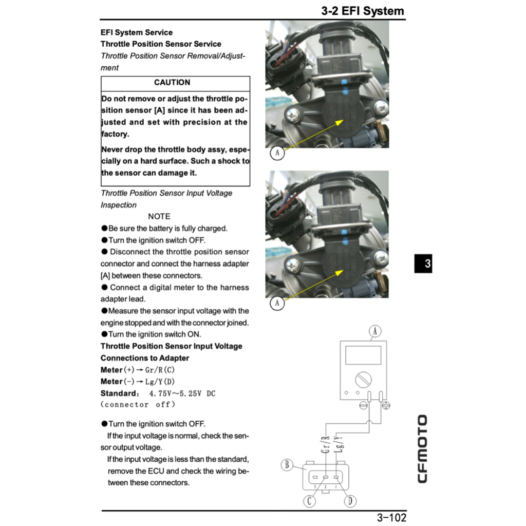 CFMOTO 650MT CF650-3/3C/3F 2017-2024 Full Manual Set – Repair & Maintenance Manual and Spare Parts Catalog and User Handbook