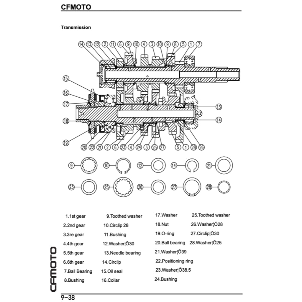 CFMOTO 650NK CF650-7B 2017-2022 Full Manual Set – Repair & Maintenance Manual and Spare Parts Catalog and User Handbook