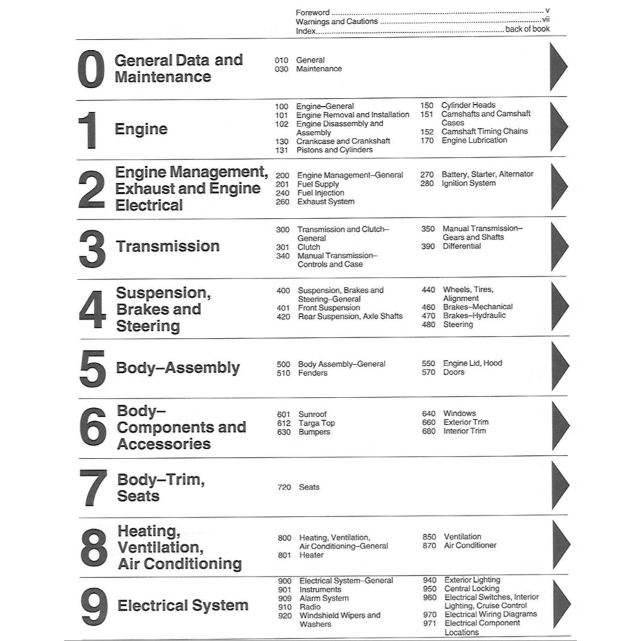PORSCHE 911 CARRERA 1984-1989 Full Manual Set – Repair & Maintenance Manual and Spare Parts Catalog