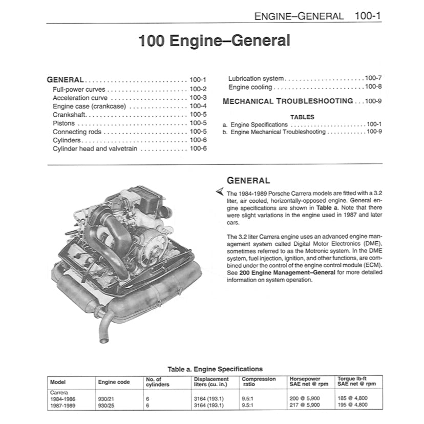 PORSCHE 911 CARRERA 1984-1989 Full Manual Set – Repair & Maintenance Manual and Spare Parts Catalog
