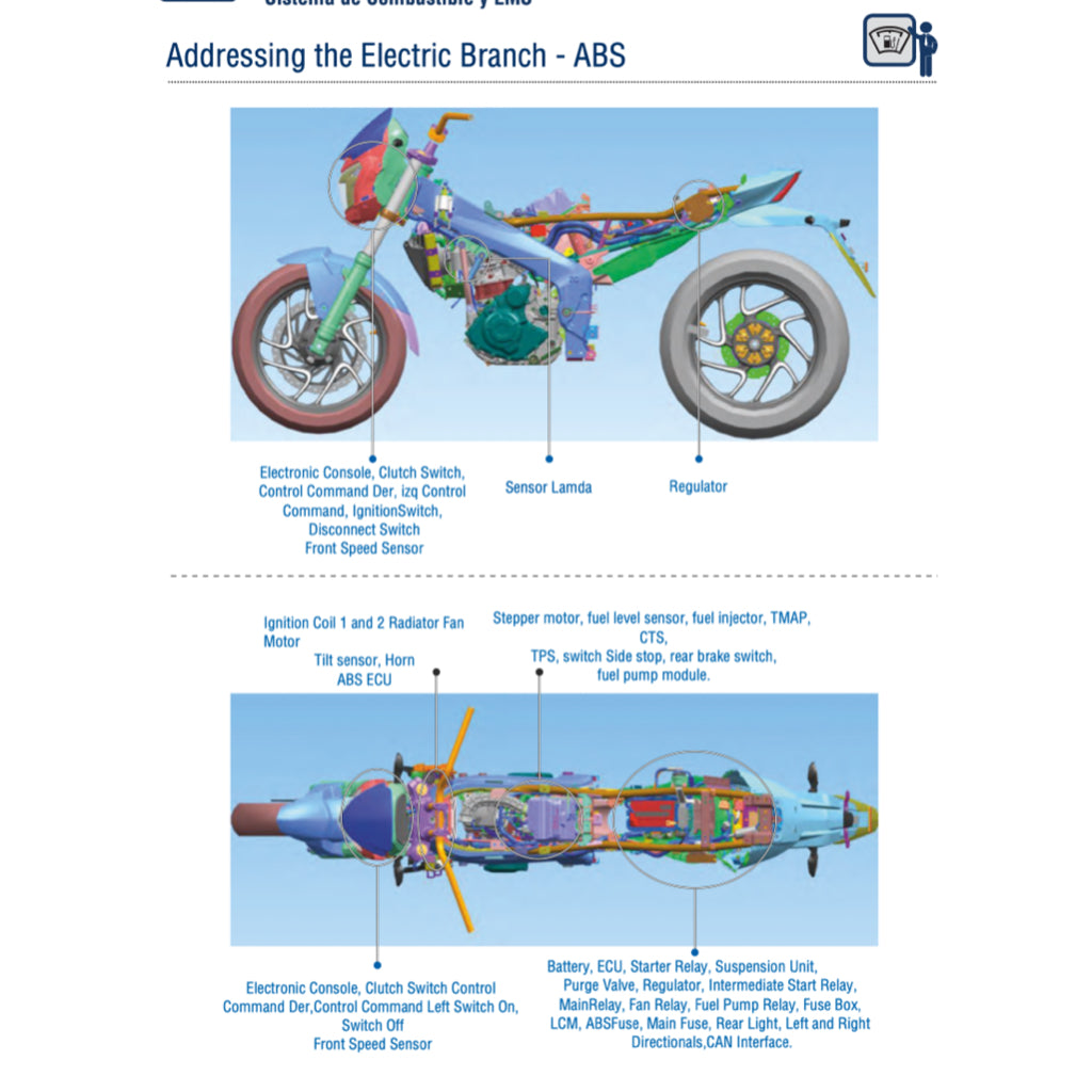 MODENAS DOMINAR 400 400UG 2017-2023 Full Manual Set – Repair & Maintenance Manual and Spare Parts Catalog andUser Handbook