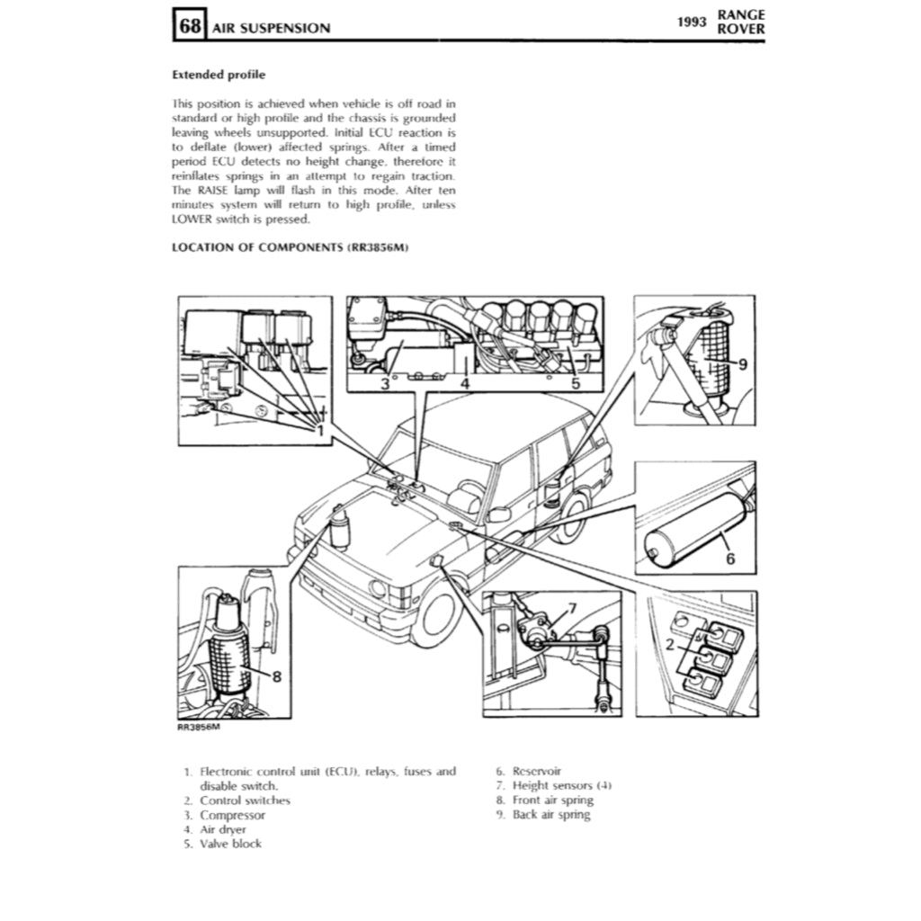 RANGE ROVER CLASSIC 1987-1994 Full Manual Set – Repair & Maintenance Manual