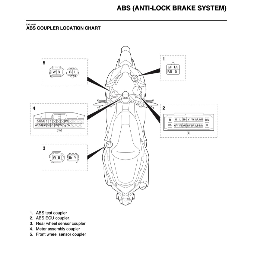 XMAX YAMAHA X-MAX 300 2017-2022 Full Manual Set – Repair & Maintenance Manual and Spare Parts Catalog and User Handbook