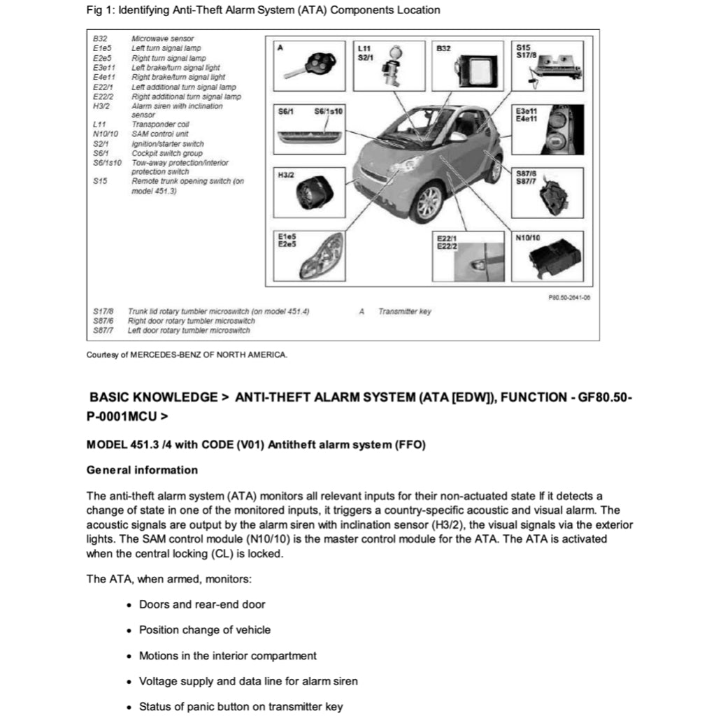 SMART FORTWO W451 2007-2014 Full Manual Set – Repair & Maintenance Manual