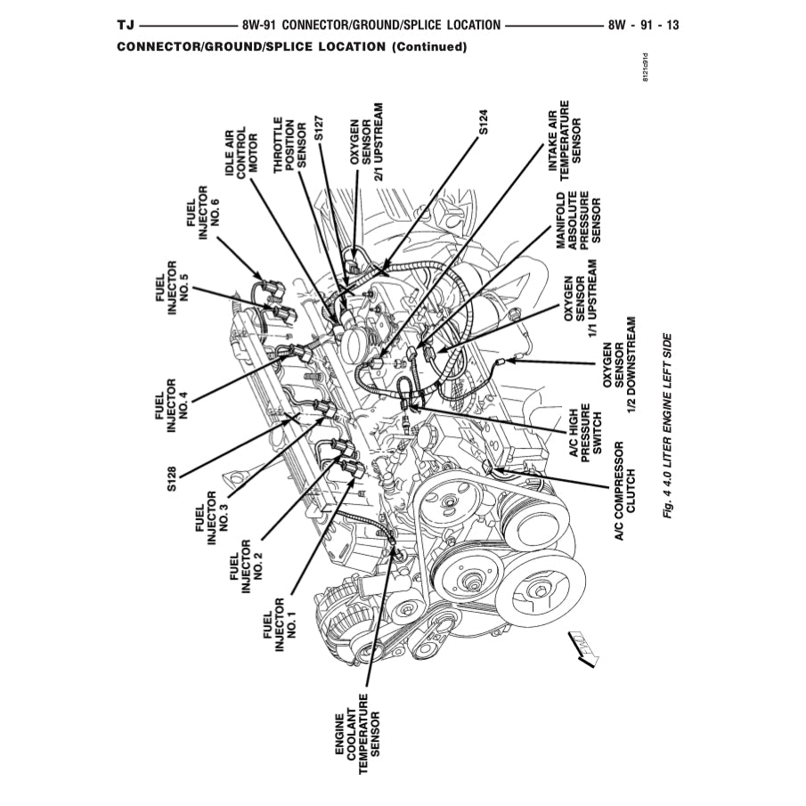 JEEP WRANGLER TJ 1996-2006 Full Manual Set – Repair & Maintenance Manual and Spare Parts Catalog