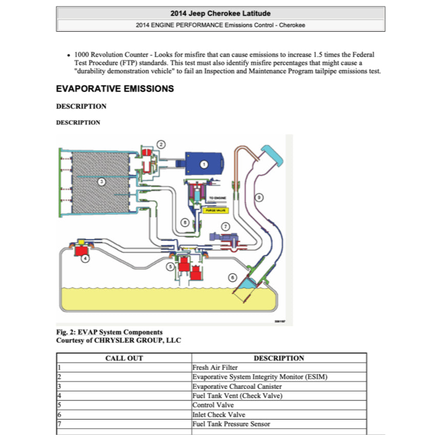 JEEP CHEROKEE KL 2014-2023 Full Manual Set – Repair & Maintenance Manual