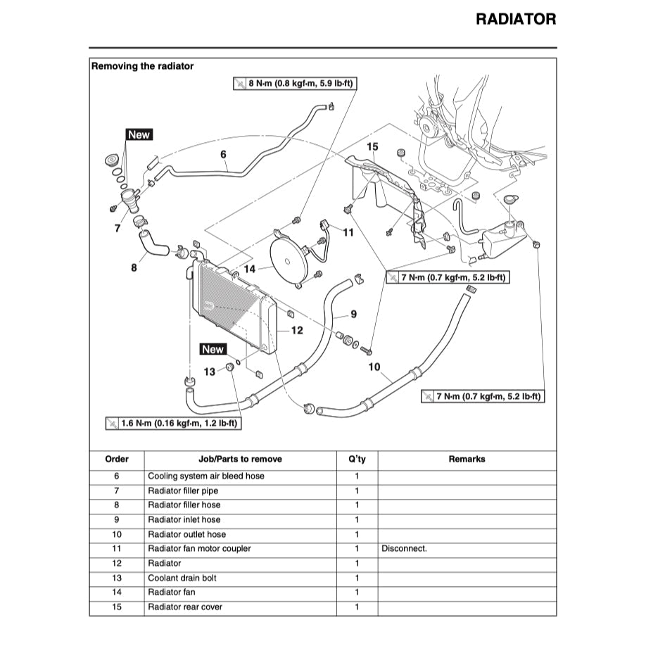 XMAX YAMAHA X-MAX 300 2017-2022 Full Manual Set – Repair & Maintenance Manual and Spare Parts Catalog and User Handbook