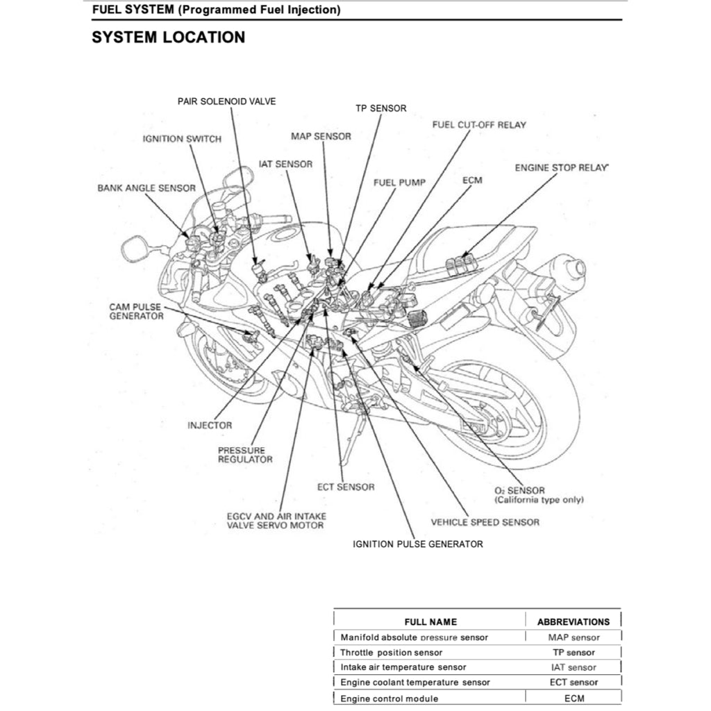 HONDA CBR929RR 2000-2002 Full Manual Set – Repair & Maintenance Manual and Spare Parts Catalog and User Handbook
