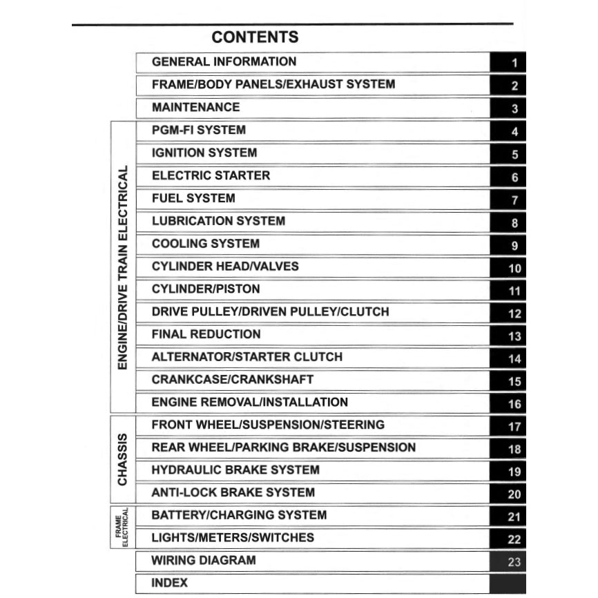 HONDA FORZA 300 NSS300-A 2013-2017 Full Manual Set – Repair & Maintenance Manual and Spare Parts Catalog and User Handbook