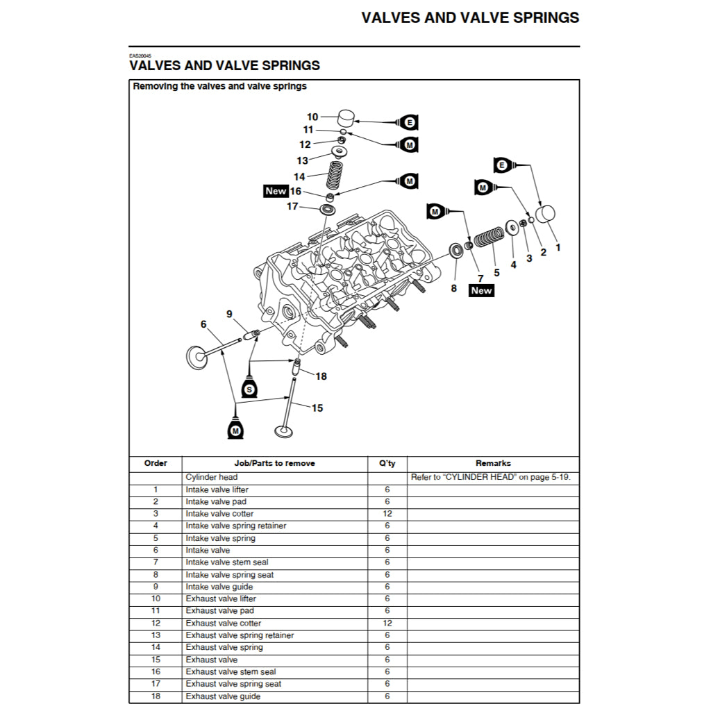 YAMAHA 900 TRACER/GT TRA/F/H 2015-2020 Full Manual Set – Repair & Maintenance Manual and Spare Parts Catalog and User Handbook