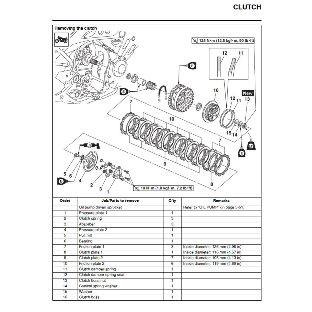 YAMAHA 900 TRACER/GT TRA/F/H 2015-2020 Full Manual Set – Repair & Maintenance Manual and Spare Parts Catalog and User Handbook