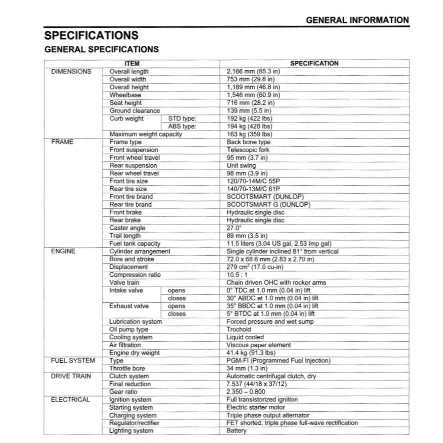 HONDA FORZA 300 NSS300-A 2013-2017 Full Manual Set – Repair & Maintenance Manual and Spare Parts Catalog and User Handbook