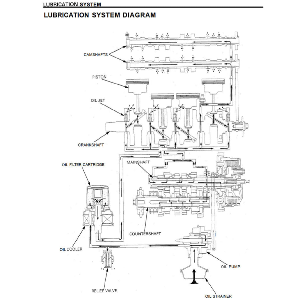 HONDA CBR929RR 2000-2002 Full Manual Set – Repair & Maintenance Manual and Spare Parts Catalog and User Handbook