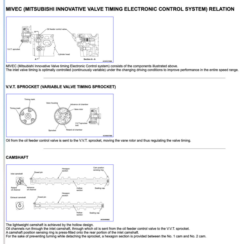 MITSUBISHI XPANDER NC 2019-2023 Full Manual Set – Repair & Maintenance Manual