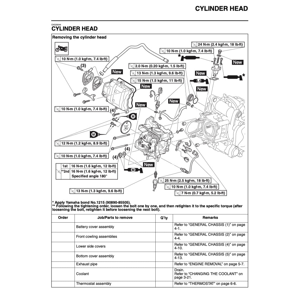 XMAX YAMAHA X-MAX 300 2017-2022 Full Manual Set – Repair & Maintenance Manual and Spare Parts Catalog and User Handbook