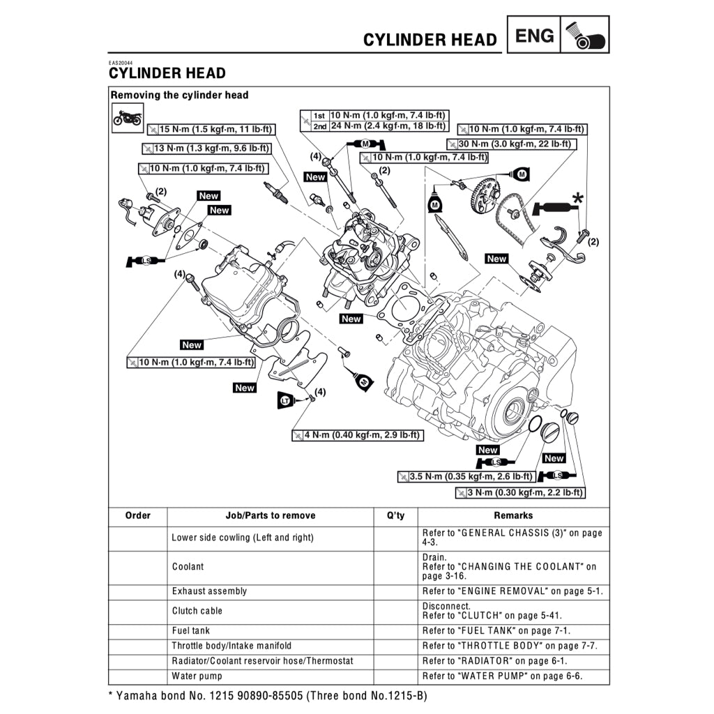 YAMAHA YZF-R15 M V4 2022+ Full Manual Set – Repair & Maintenance Manual and Spare Parts Catalog and User Handbook